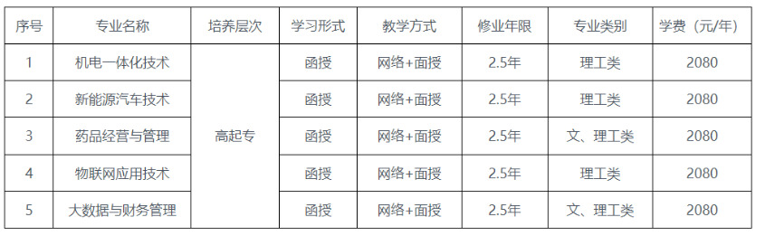 重庆轻工职业学院成人高考录取办法是什么？报考条件有哪些？