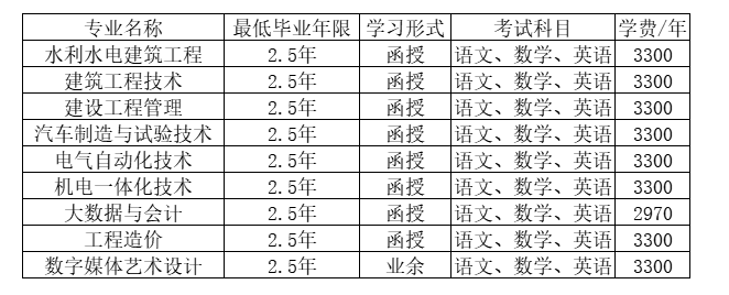 浙江同济科技职业学院的成考函授专业有哪些?办学地址在哪里? 浙江同济科技职业学院的成考函授专业有哪些?办学地址在哪里?