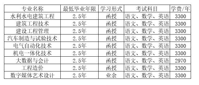 浙江同济科技职业学院的成考招生计划是什么?办学地址在哪里? 浙江同济科技职业学院的成考招生计划是什么?办学地址在哪里?