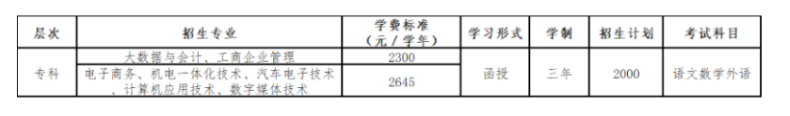 广东工贸职业技术学院的考试科目有哪些？大专专业有哪些？