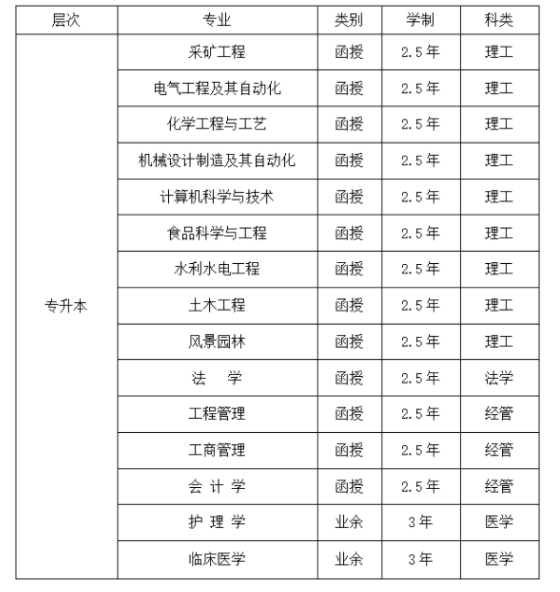 河北工程大学成人高考招生专业有哪些？录取工作是怎么安排的？