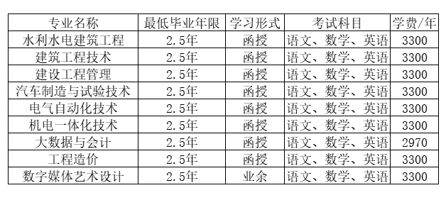 浙江同济科技职业学院的成考考试科目有哪些？登录网址是什么？