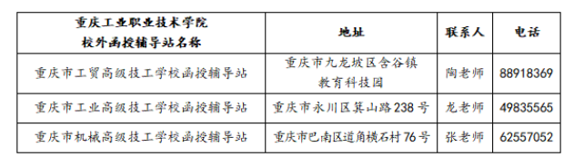 重庆工业职业技术学院成人高考专业怎么选？学习中心有哪些？