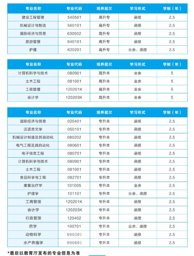 武汉轻工大学成人高考招生专业有哪些？考试时间是什么时候？