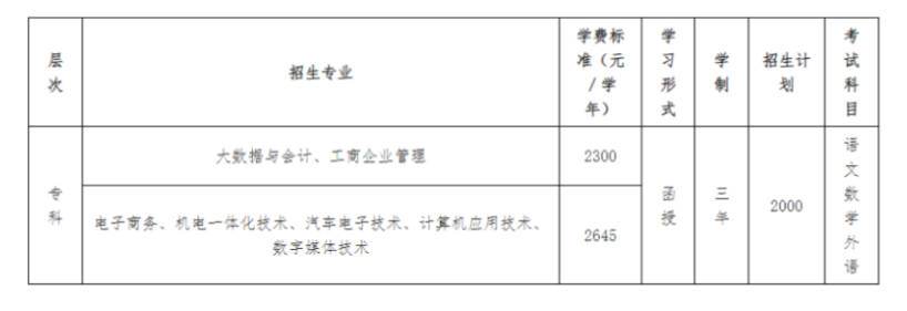 广东工贸职业技术学院的成考招生计划有哪些？怎么报名？