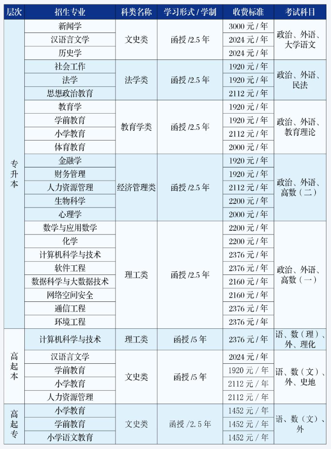 吉林师范大学成人高考招生办地址在哪？学费要多少？