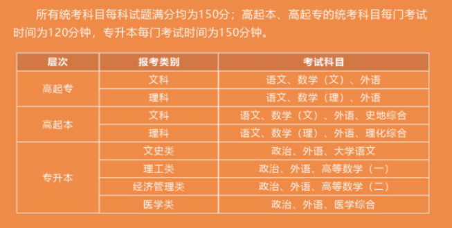 武汉工程大学成人高考考试科目有哪些？难度怎么样？