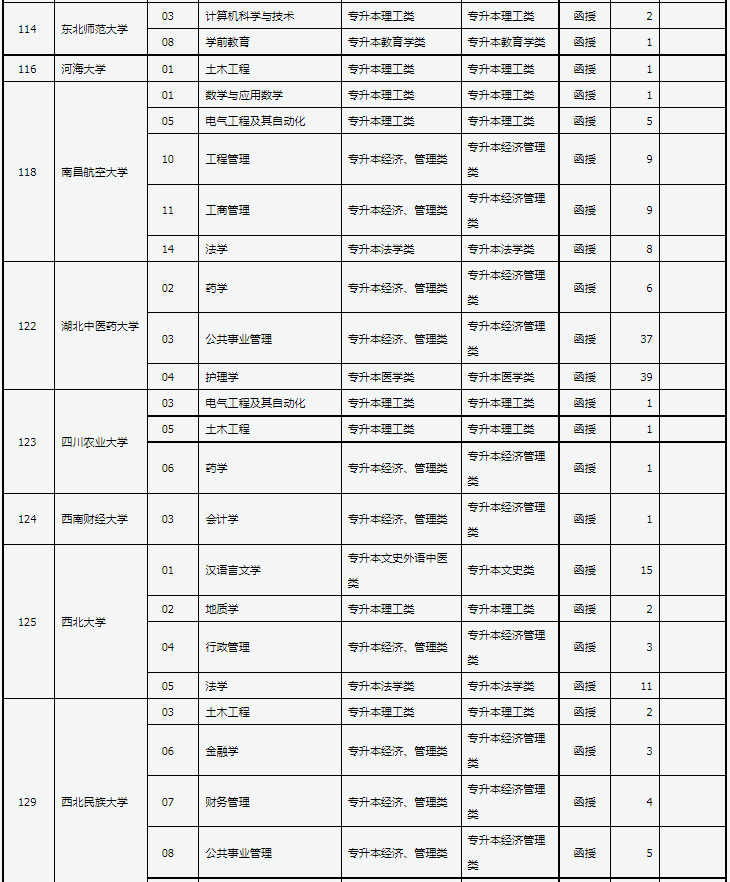 山西省2024年成人高校招生征集志愿公告第4号