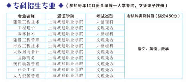 上海城建职业学院成人高考专科有哪些专业？是几年制？