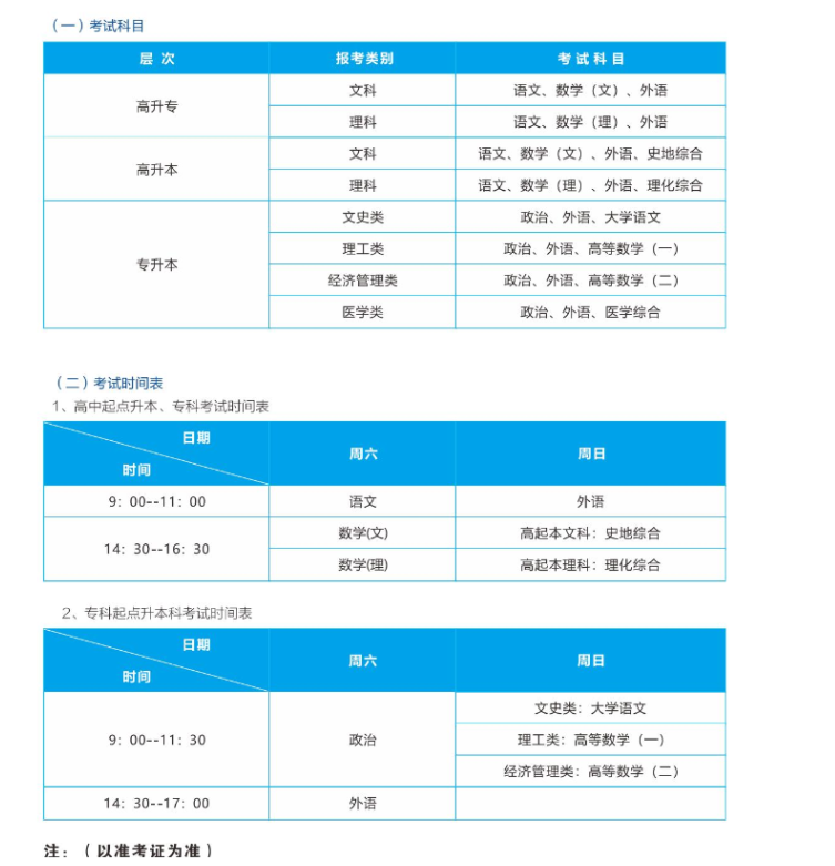 武汉轻工大学成人高考考试科目有哪些？学士学位授予条件有哪些？