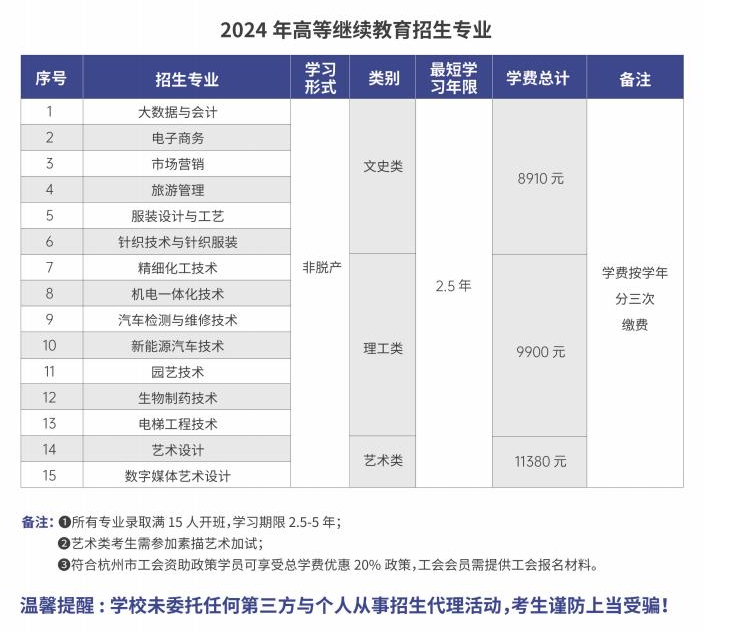杭州职业技术学院的成考招生计划是什么？分数线是多少？