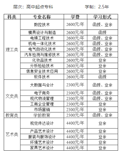 中山职业技术学院成考的招生计划是什么？怎么报名？