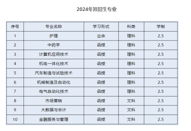 衢州职业技术学院的函授专业有哪些？学历靠谱吗？