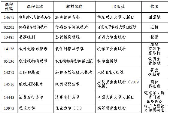 吉林省关于做好2024年4月高等教育自学考试报名和报考工作的通知