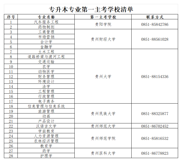 省招生考试院关于贵州省2024年高等教育自学考试实践环节考核有关事宜的通告