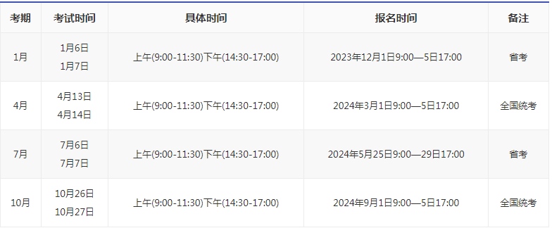 2024年江苏徐州自考时间是怎样的? 2024年江苏徐州自考时间是怎样的?