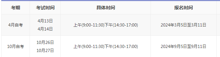 2024年陕西铜川自考考试时间？