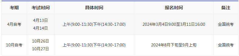 2024年吉林省自考报名时间？