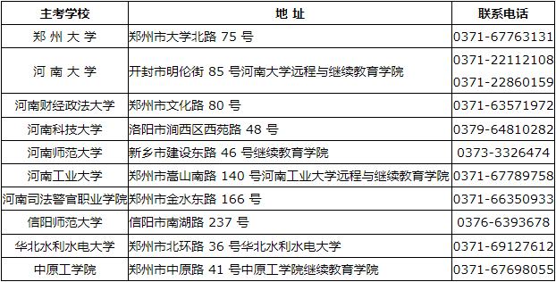 河南省2024年上半年自学考试报名须知