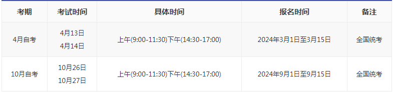 重庆自考报名时间是多久2024？