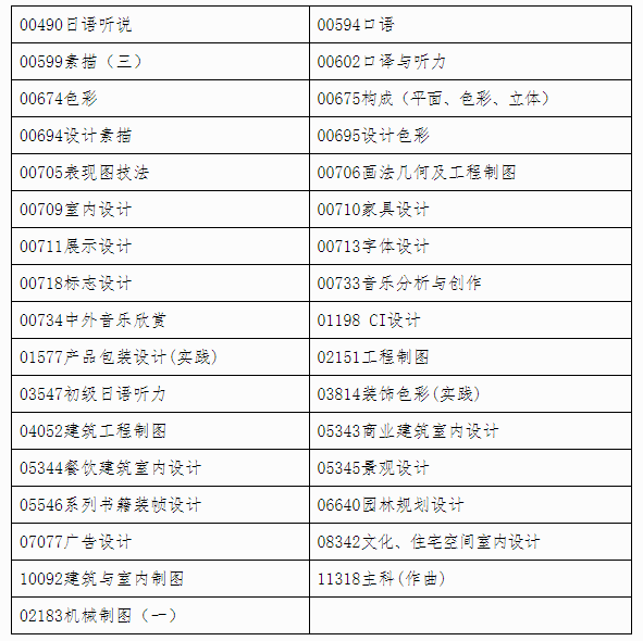 自治区招生考试院关于印发《广西2024年上半年高等教育自学考试特殊课程考试规定》的通知