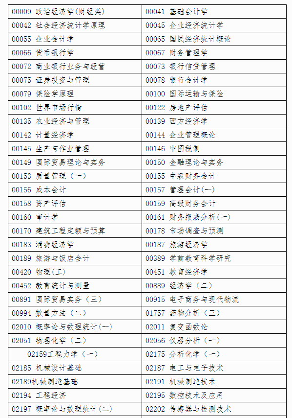 自治区招生考试院关于印发《广西2024年上半年高等教育自学考试特殊课程考试规定》的通知