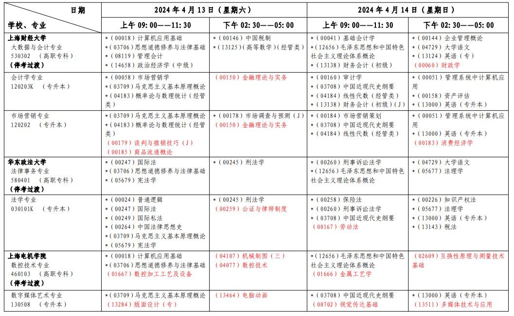 2024年4月上海自学考试考试安排