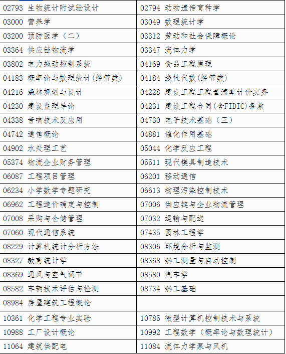 自治区招生考试院关于印发《广西2024年上半年高等教育自学考试特殊课程考试规定》的通知