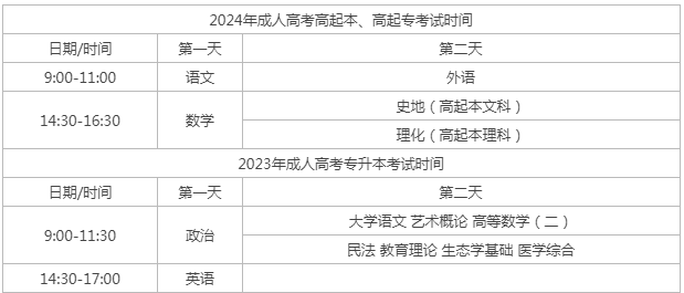 江苏成人高考考试怎么安排的？