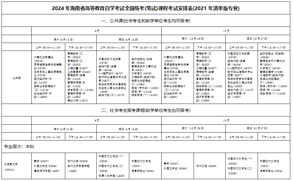 2024年4月海南自学考试考试安排