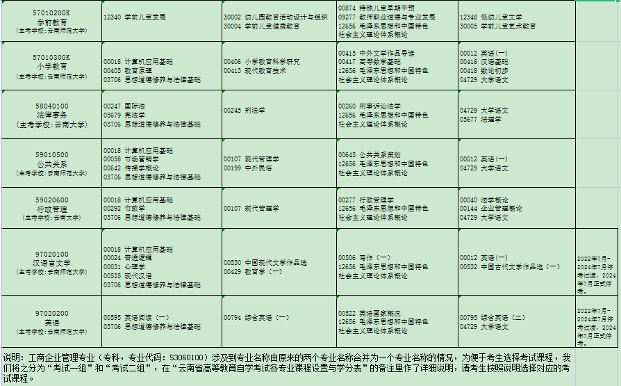 云南省2024年4月自考考试安排
