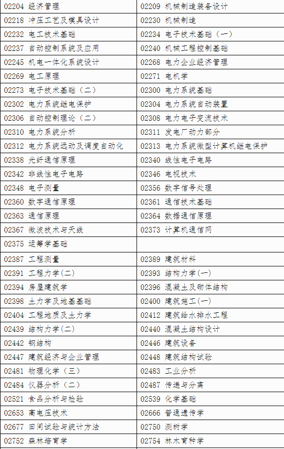 自治区招生考试院关于印发《广西2024年上半年高等教育自学考试特殊课程考试规定》的通知