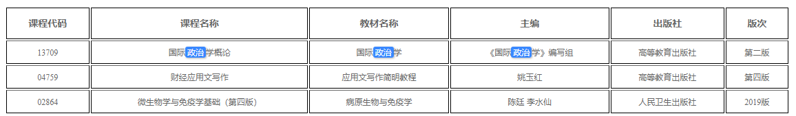 新疆关于调整自学考试国际政治学概论、财经应用文写作、微生物学与免疫学基础课程教材用书的公告