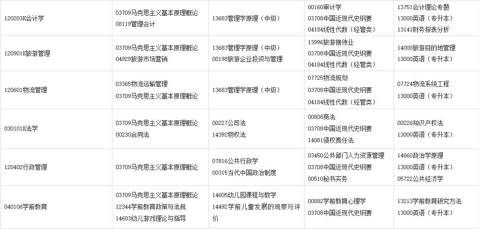 2024年4月甘肃自考考试安排