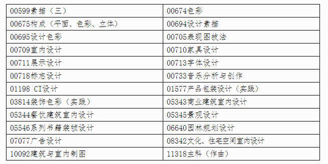 自治区招生考试院关于印发《广西2024年上半年高等教育自学考试特殊课程考试规定》的通知