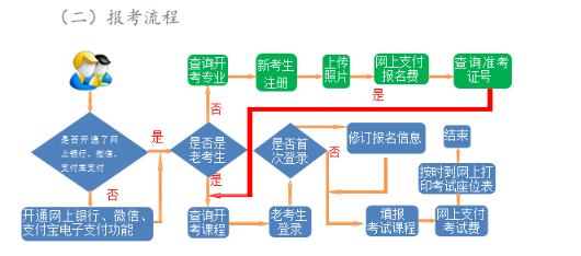 2024年4月甘肃自考报名流程