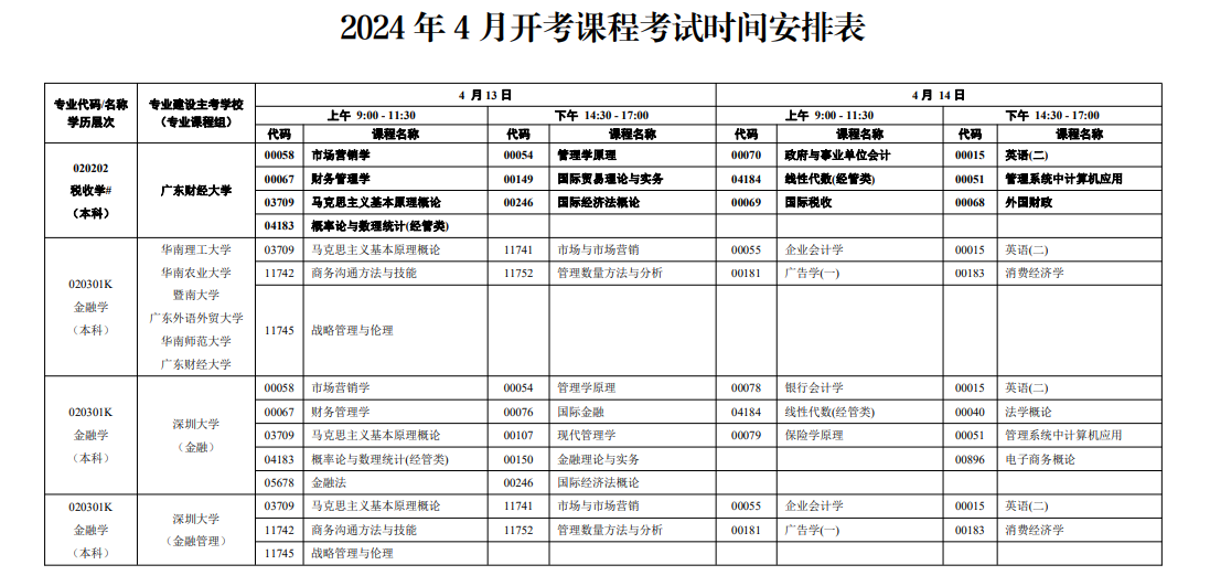 广东省2024年4月自考开考课程考试时间安排