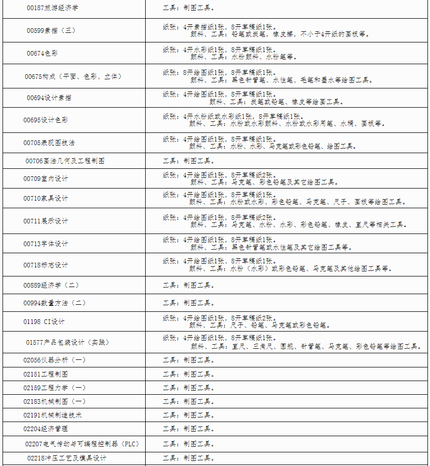 自治区招生考试院关于印发《广西2024年上半年高等教育自学考试特殊课程考试规定》的通知