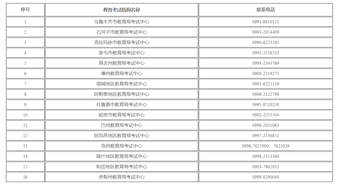 新疆维吾尔自治区2024年上半年高等教育自学考试考籍省际转考公告