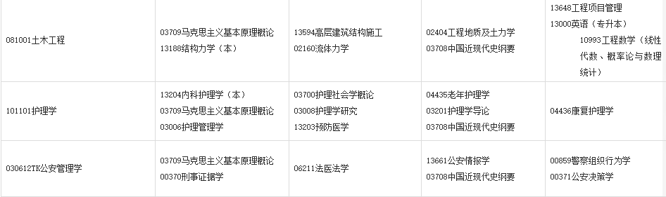 2024年4月甘肃自考考试安排