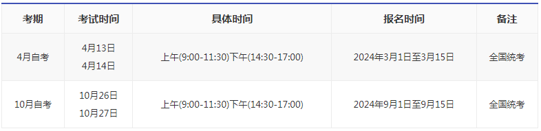 2024年山西自考报名时间？
