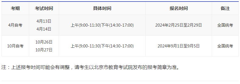 2024年北京海淀区自考报名是多久？