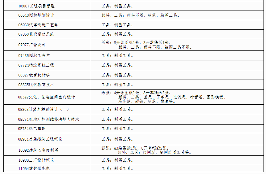 自治区招生考试院关于印发《广西2024年上半年高等教育自学考试特殊课程考试规定》的通知