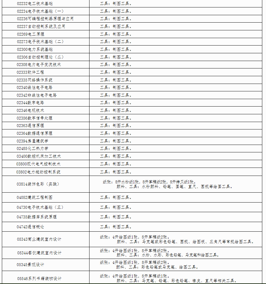 自治区招生考试院关于印发《广西2024年上半年高等教育自学考试特殊课程考试规定》的通知