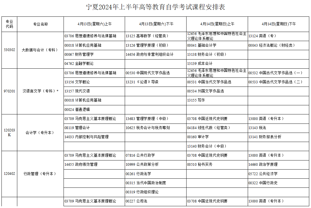 2024年4月宁夏自学考试考试安排