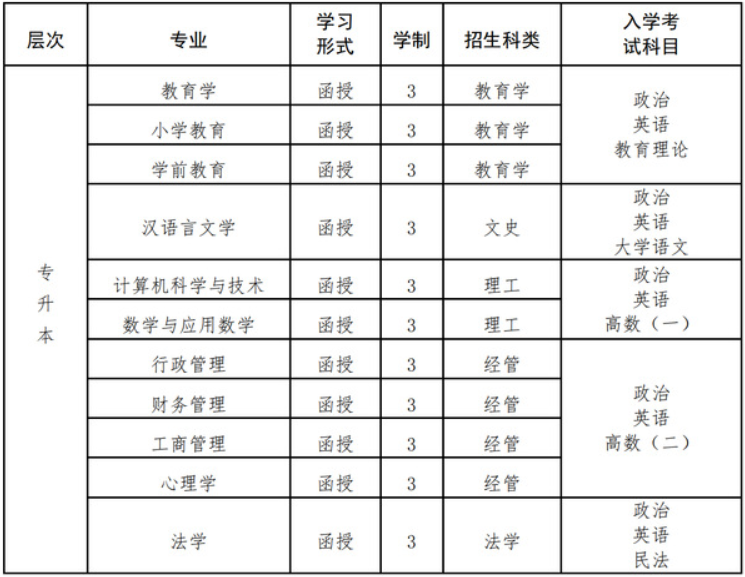 福建师范大学成考有哪些学习形式？