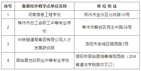 关于河南工程学院高等学历继续教育校外教学点备案的公示 关于河南工程学院高等学历继续教育校外教学点备案的公示