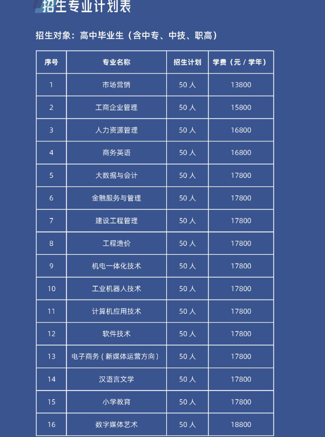 广州理工学院继续教育学院高等教育自学考试升学创培班2024年招生简章（惠州博罗校区）