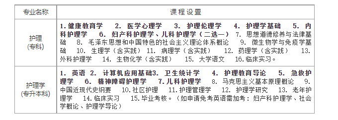 川北医学院自学考试招生专业是什么? 川北医学院自学考试招生专业是什么?