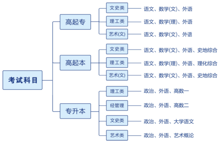 武汉纺织大学成人高考报名地址在哪里？
